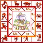 कैसा रहेगा आपका यह सप्ताहः साप्ताहिक राशिफल (20 अप्रैल से 26 अप्रैल)
